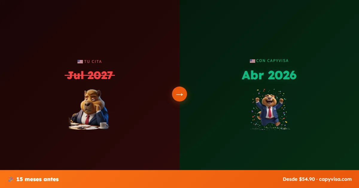 Antes y después: cita adelantada con CapyVisa en Brasil